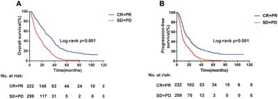 Chemotherapeutic Risk lncRNA-PVT1 SNP Sensitizes Metastatic Colorectal Cancer to FOLFOX Regimen